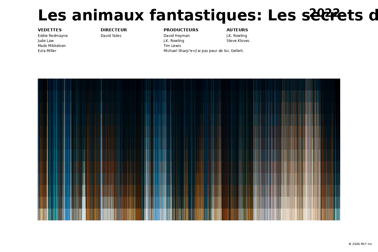 Aperçu de l’affiche pour Les animaux fantastiques: Les secrets de Dumbledore